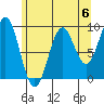 Coronation Island tide chart for Saturday, May 6, 2023