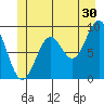 Coronation Island tide chart for Friday, June 30, 2023