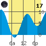 Coronation Island tide chart for Monday, July 17, 2023