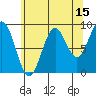 Coronation Island tide chart for Tuesday, August 15, 2023