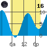 Coronation Island tide chart for Wednesday, August 16, 2023