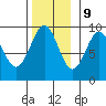 Coronation Island tide chart for Thursday, November 9, 2023
