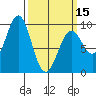 Coronation Island tide chart for Friday, March 15, 2024