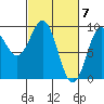 Coronation Island tide chart for Thursday, March 7, 2024