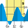 Coronation Island tide chart for Thursday, May 9, 2024