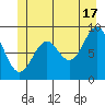 Coronation Island tide chart for Monday, June 17, 2024
