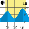 Coronation Island tide chart for Saturday, July 13, 2024