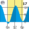 Coronation Island tide chart for Tuesday, September 17, 2024
