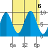 Coronation Island tide chart for Friday, September 6, 2024