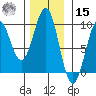 Coronation Island tide chart for Friday, November 15, 2024