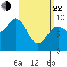 Coronation Island tide chart for Saturday, March 22, 2025