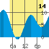 Coronation Island tide chart for Wednesday, May 14, 2025