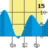 Coronation Island tide chart for Thursday, May 15, 2025