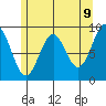 Coronation Island tide chart for Friday, May 9, 2025