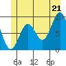 Coronation Island tide chart for Saturday, June 21, 2025