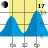 Coronation Island tide chart for Thursday, July 17, 2025