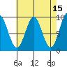 Coronation Island tide chart for Wednesday, April 15, 2026