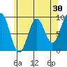 Coronation Island tide chart for Thursday, April 30, 2026