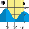 Coronation Island tide chart for Thursday, April 9, 2026