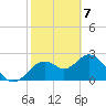 Anclote Key South tide chart for Sunday, February 7, 2021