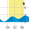 Anclote Key South tide chart for Tuesday, April 6, 2021