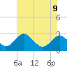 Anclote Key South tide chart for Thursday, June 9, 2022