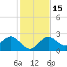 Anclote Key South tide chart for Thursday, December 15, 2022