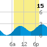 Anclote Key South tide chart for Saturday, April 15, 2023