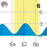 Anclote Key South tide chart for Thursday, April 6, 2023