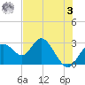 Anclote Key South tide chart for Saturday, June 3, 2023