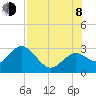 Anclote Key South tide chart for Tuesday, August 8, 2023