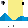 Anclote Key South tide chart for Wednesday, September 6, 2023