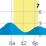 Anclote Key South tide chart for Thursday, September 7, 2023