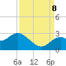 Anclote Key South tide chart for Friday, September 8, 2023