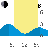 Anclote Key South tide chart for Friday, October 6, 2023
