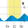 Anclote Key South tide chart for Saturday, December 9, 2023