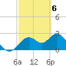 Anclote Key South tide chart for Wednesday, March 6, 2024