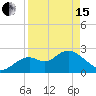Anclote Key South tide chart for Monday, April 15, 2024