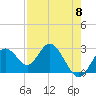 Anclote Key South tide chart for Wednesday, May 8, 2024