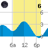 Anclote Key South tide chart for Thursday, June 6, 2024