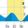 Anclote Key South tide chart for Wednesday, July 3, 2024