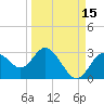 Anclote Key South tide chart for Sunday, September 15, 2024