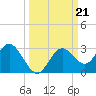 Anclote Key South tide chart for Saturday, September 21, 2024
