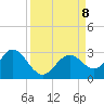 Anclote Key South tide chart for Sunday, September 8, 2024