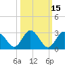 Anclote Key South tide chart for Tuesday, October 15, 2024