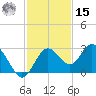 Anclote Key South tide chart for Friday, November 15, 2024