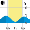 Anclote Key South tide chart for Saturday, November 9, 2024