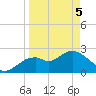 Anclote Key South tide chart for Saturday, April 5, 2025
