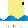 Anclote Key South tide chart for Tuesday, May 6, 2025
