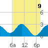 Anclote Key South tide chart for Friday, May 9, 2025